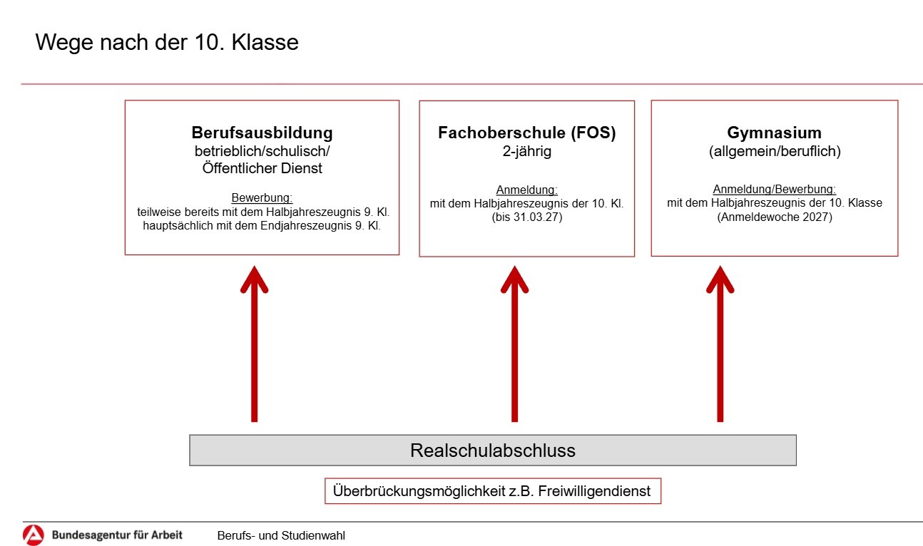 Plakat-Wege nach der 10-BO