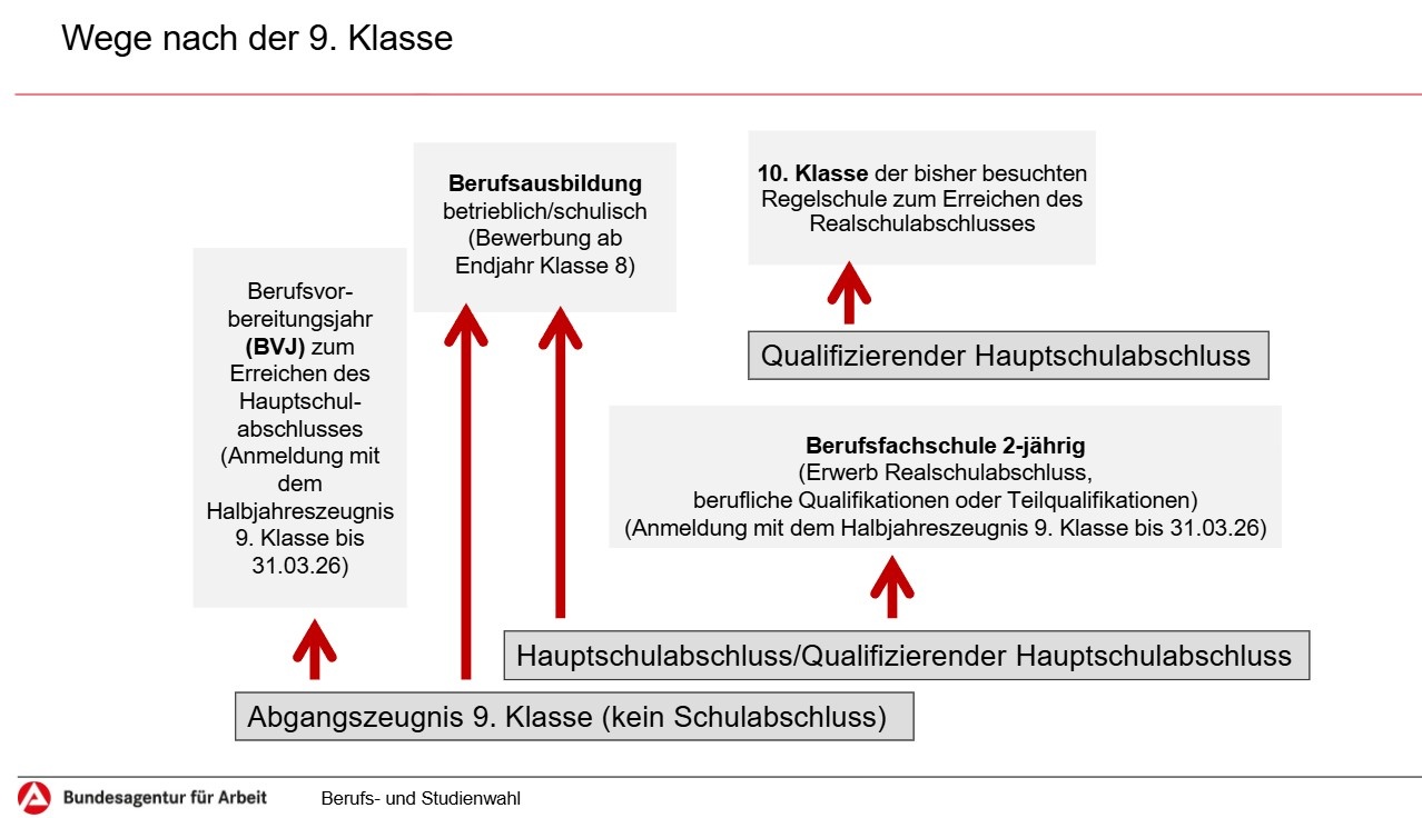 Plakat-Wege nach der 9-BO